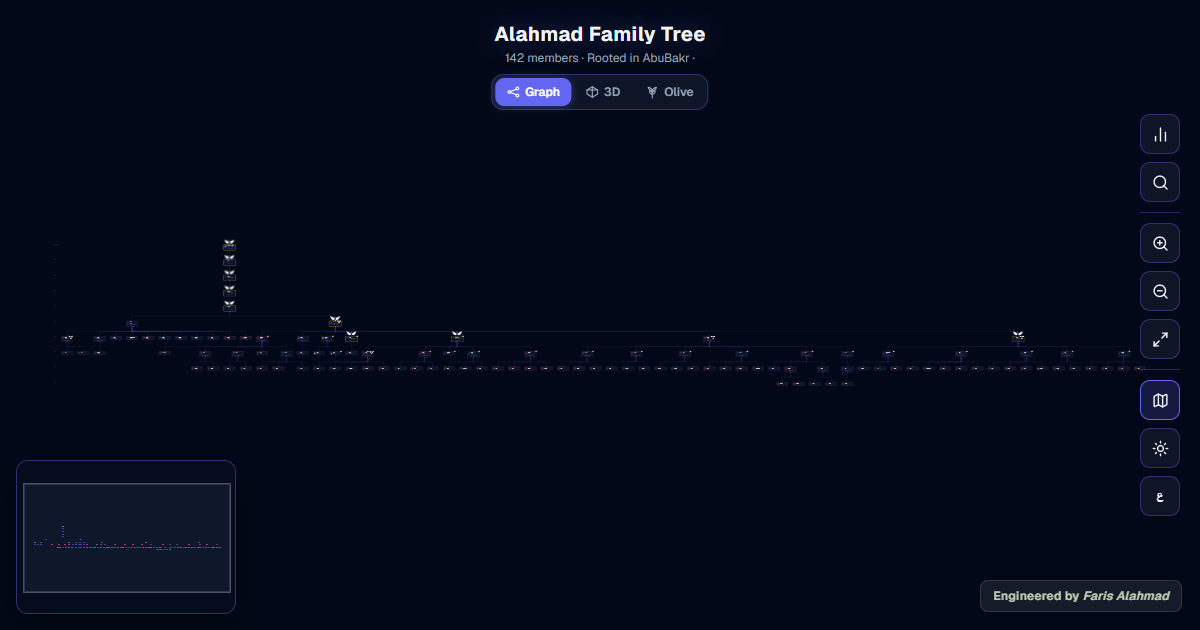 Alahmad Family Tree graph interface